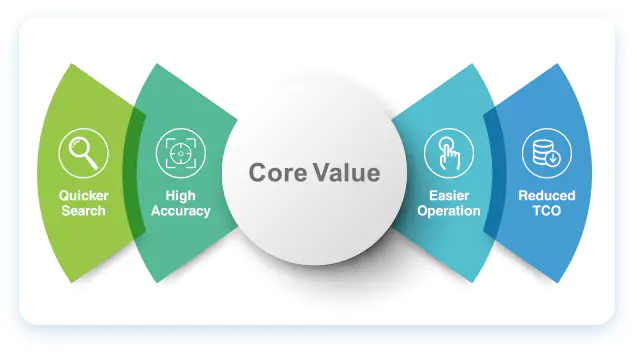 Funkcja acupick w kamerach PTZ