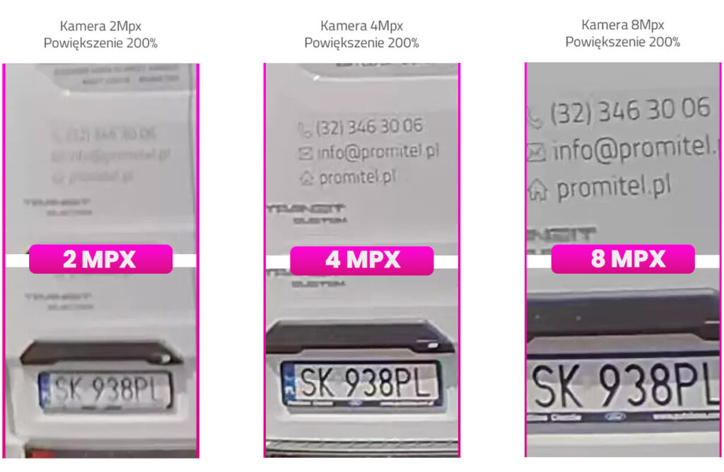 Porównanie rozdzielczości kamer 2MP, 4MP, 8MP
